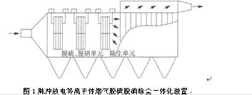 漣源玉洋環保設備設計,漣源玉洋機械加工,漣源玉洋電器生產,漣源市玉洋科技環保設備廠